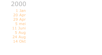 2000  Millenniumparty WaddinxveenKroegentocht Alphen, the LagoonCafe de Natte, Alphen aan den RijnCafe Hazebrug, ErmeloCafe 'T Vierkant, LisseCafe De Egelantier, HazerswoudeJaarmarkt HazerswoudeCafe de Klinker, Noorden 1 Jan 20 Apr 29 Apr5 mei11 Juni5 Aug24 Aug14 Okt